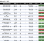 Перчатки Mapa AK-22 Stansolv 381 Ultranitril