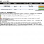Перчатки Mapa AK-22 Stansolv 381 Ultranitril