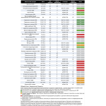 Перчатки Mapa Technik 401 UltraNeo