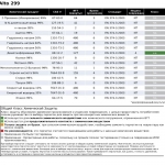 Перчатки Mapa Industrial 299 Alto
