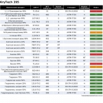 Перчатки Mapa KryTech 395