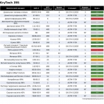 Перчатки Mapa KryTech 395