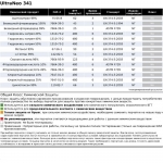 Перчатки Mapa Neotex 341 UltraNeo