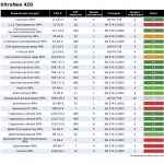 Перчатки Mapa Technik 420 UltraNeo
