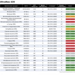 Перчатки Mapa Technik 420 UltraNeo