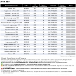 Перчатки Mapa Trident 285 Alto