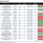 Перчатки Mapa Ultranitril 492