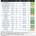 Перчатки Mapa Vital 117